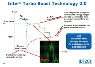 IDF 2011北京 - ノートPCをサクサク動かすTurbo BoostとHybrid Power Boost
