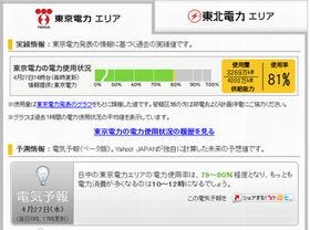 Yahoo! JAPAN、電力使用状況を予測できる「電気予報(ベータ版)」公開