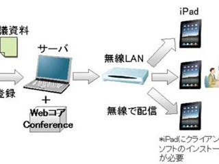 富士通SSL、iPadを活用したペーパレス会議システムを提供開始
