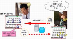 NTTとNTTレゾ、携帯電話1プッシュによるコミュニケーションの実証実験