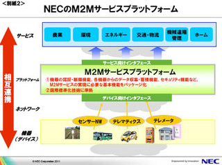 NEC、M2Mサービス向け基本パッケージを発表 - センサ/自販機の制御機能など