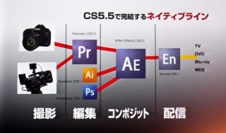「Premiere Pro CS5.5」と「After Effects CS5.5」による映像制作環境とは