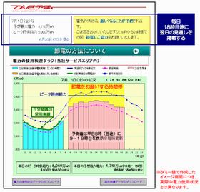 東京電力、翌日の電力需給見通しを知らせる「でんき予報」を開始