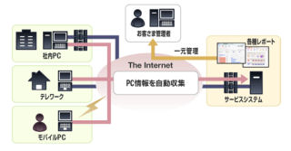 KDDI、組織単位でPCの消費電力が管理可能な「PC節電管理」
