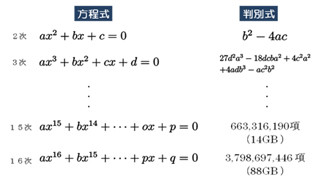 京大、16次方程式の判別式計算に成功