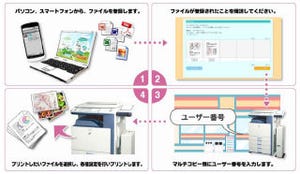 シャープ、コンビニでスマートフォンからのプリントが可能なネットサービス