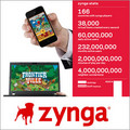 米Zynga、新規株式公開で最大10億ドルを調達