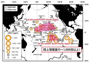 東大など、太平洋の海底に陸上埋蔵量の約1000倍となるレアアース鉱床を発見
