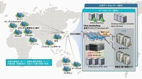 三菱東京、Citrix XenDesktopによるデスクトップ仮想化2,000台導入