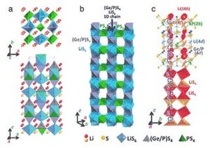 東工大など、世界最高のリチウムイオン伝導率を示す超イオン伝導体を発見