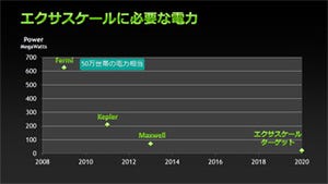 日本も中国も勢いがある - NVIDIAに聞くGPUコンピューティングの現状