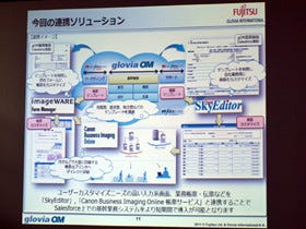 テラスカイ・キヤノンMJ・グロービア、Salesforceのクラウドサービスで協業