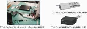 富士通、スマートコンセントで横浜市のPC消費電力量を可視化