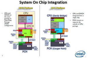 Hot Chips 23 - IntelのSandy BridgeはCool
