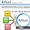 adingo、イールド機能を搭載したスマホアプリ向けSSP「Fluct SDK」を公開