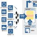 Platform ID、オーディエンスターゲティング広告管理「Xrost DSP」を公開