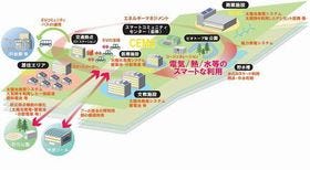 東芝、大阪工場跡地でスマートコミュニティ構築に向けた事業化検討調査開始