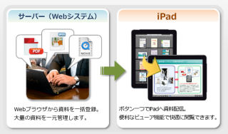 キッセイコムテック、iPadを利用したコンテンツ管理システム