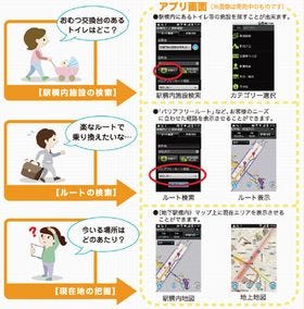 東京メトロとヤフー、スマホ向け駅構内地図情報提供サービスを試験運用