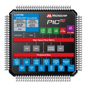 Microchip、省スペース/省コスト設計向けPIC32マイコンシリーズを発表