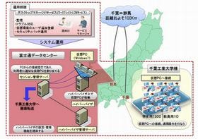 富士通、千葉工大にクラウドを活用した仮想デスクトップ環境を構築