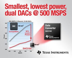 TI、広帯域送信システム向け小型/低消費電力の2チャネル500MSPS DACを発表