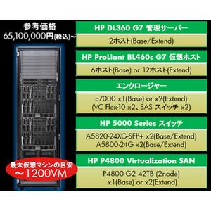 日本HP、Hyper-Vを使用した1ラック仮想化基盤アプライアンス発表