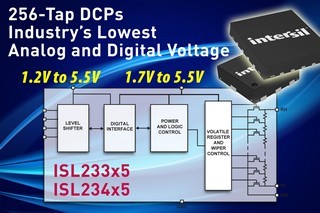 Intersil、低電圧・低消費電力・低ノイズのDCPを開発