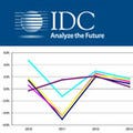 IDC、国内産業分野別のIT支出動向と予測を発表 - 2012年はプラス成長に