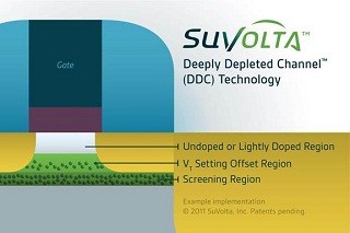IEDM 2011 - SuVoltaが低消費電力化を実現するDDC技術を公開