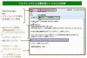 偽装メールを用いる巧妙な標的型攻撃にいかに対抗すべきか?