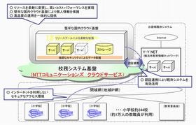 NTTコム、横浜市教育委員会の校務システム基盤にクラウドサービス提供