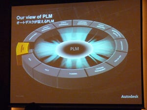 2012年はクラウドの時代 -オートデスクがクラウド型PLMソリューションを発表