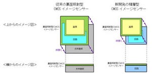 ソニー、高画質化と小型化を両立した積層型CMOSイメージセンサを開発