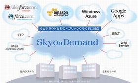 テラスカイ、クラウド連携サービス「SkyOnDemand」にAWS用アダプタ実装
