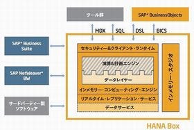 シャープ、経営管理システムにインメモリデータベース「SAP HANA」導入