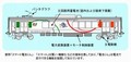 JR東日本、烏山線で蓄電池駆動電車「スマート電池くん」の実証実験