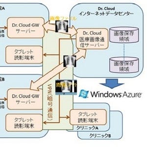 学会研究会jp、医療画像保存システムをWindows Azureで構築