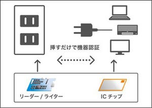 ソニー、利用者・機器ごとに電力を管理する「認証型コンセント」開発