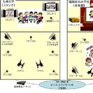 NTT西日本と九州大、NGNを活用したライブ配信の実証実験