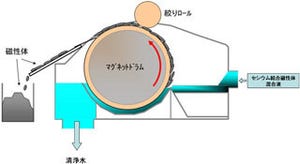 JNC、セシウム(安定同位体)の連続分離技術を開発 - ドラム型磁気装置で回収