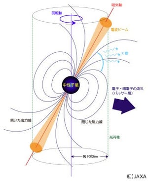 JAXA、検出不可能とされてきた「パルサー風」の直接的な証拠を確認