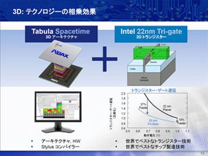 Tabula、次世代製品をIntelの22nmプロセスで製造することを発表