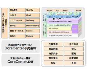 日本ユニシス、トーホーストアの新基幹システムをSOAを利用して構築