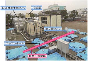 NEDOなど、大阪市千島下水処理場内で次世代型の下水熱利用実証試験を実施
