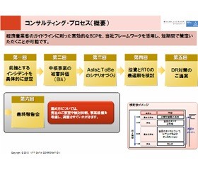 NTTデータ、短期間・低コストのBCP(事業継続計画)コンサルティングサービス