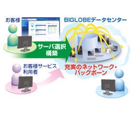 BIGLOBE、利用中のOracleライセンスで移行できるクラウドサービス