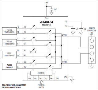 Maxim、±25V信号まで対応するマルチプレクサ/スイッチファミリを発表