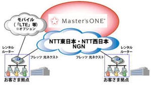 NTTPC、IPv6(NGN)接続を利用した高速VPNサービス