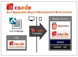 SCSK、Curlのモバイル開発環境「Caede」ベータ版を提供開始